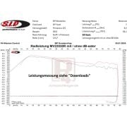 Vespa Primavera-Sprint 125-150 Egzoz Euro 3-4-5 (2012-2023) / SIP SERIES PORDOI