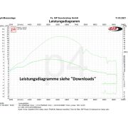 Vespa PX 80-150 Performans Motor Blok (5718392) / MALOSSI