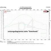 Vespa PX 80-150 Performans Motor Blok (5718392) / MALOSSI